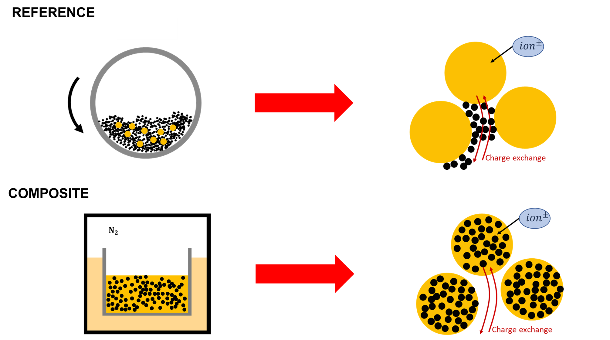 sketch of the two different methods of preparation